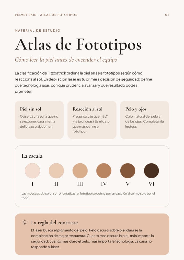 Portada de Atlas de Fototipos